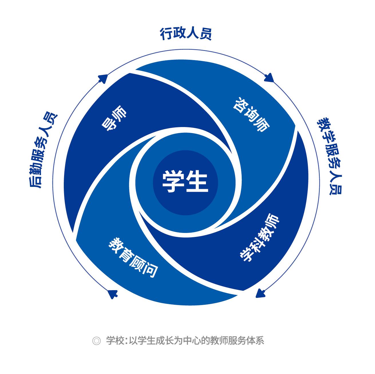 赣州初中